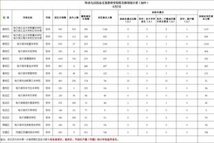 TA：林加德并非缺乏报价，他是在等待合适的球队