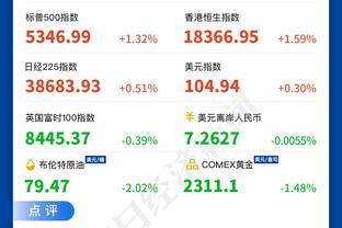 安东尼数据：2次关键传球，7次成功对抗全场最多，获评7.6分