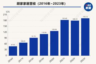 记者：若国足小组无法出线，可能会创造球队征战亚洲杯最差战绩